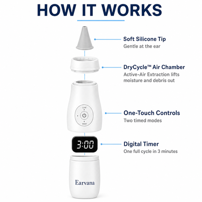 Earvana™ Pro Deep Clean